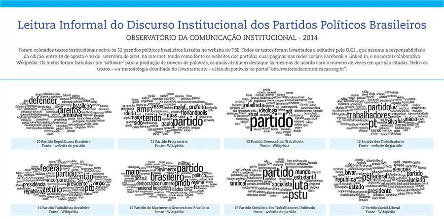 Painel-mural-statements-institucionais-partidos-políticos-brasileiros